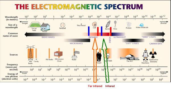infrared spectrum , karbon ısıtma , karbonik ısıtıcı , film ısıtma